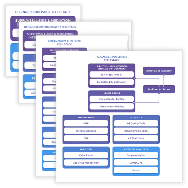 Publisher Tech Stack (1)