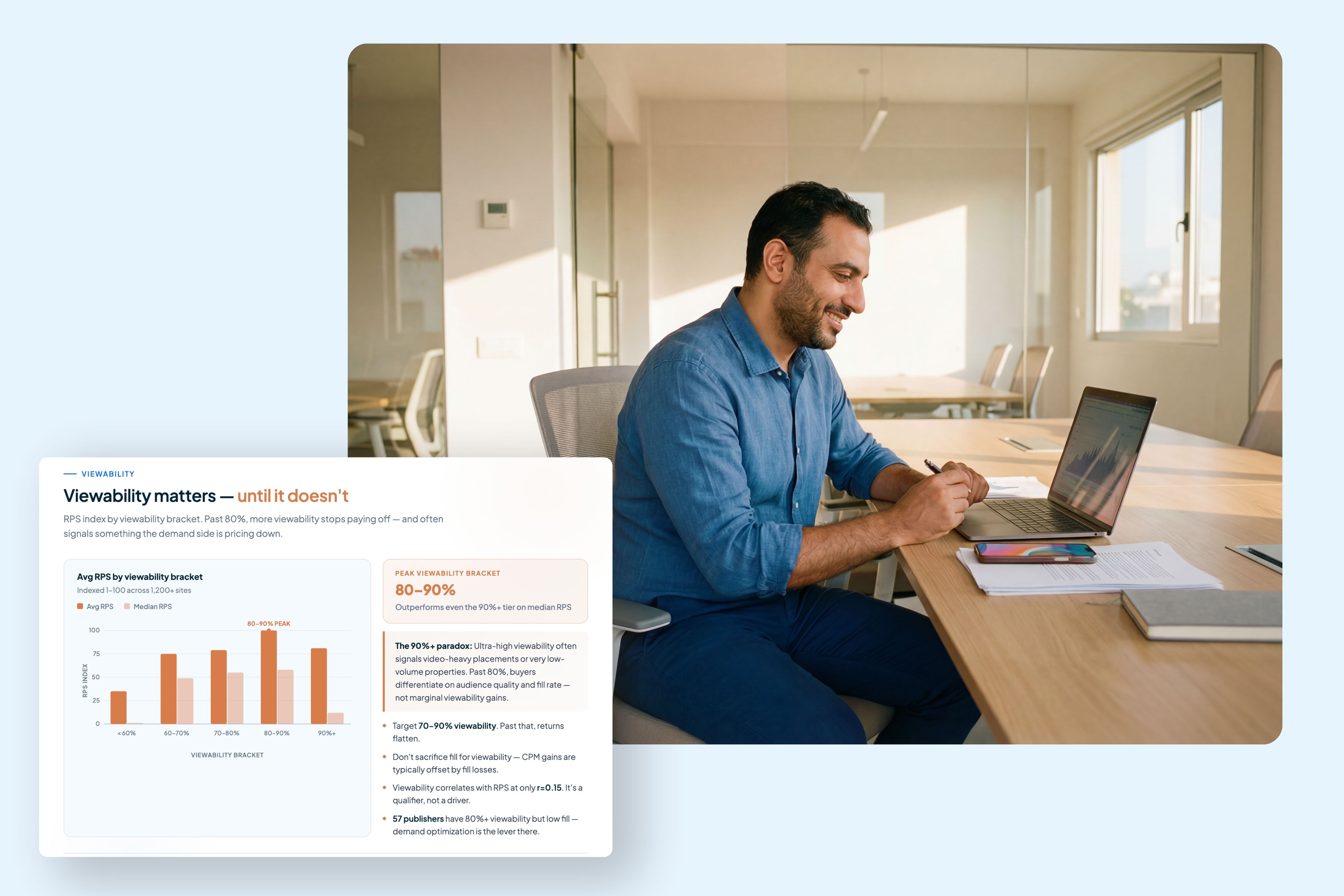 The Publisher's Guide to Viewability Optimization: Chasing Perfect isn't the Answer