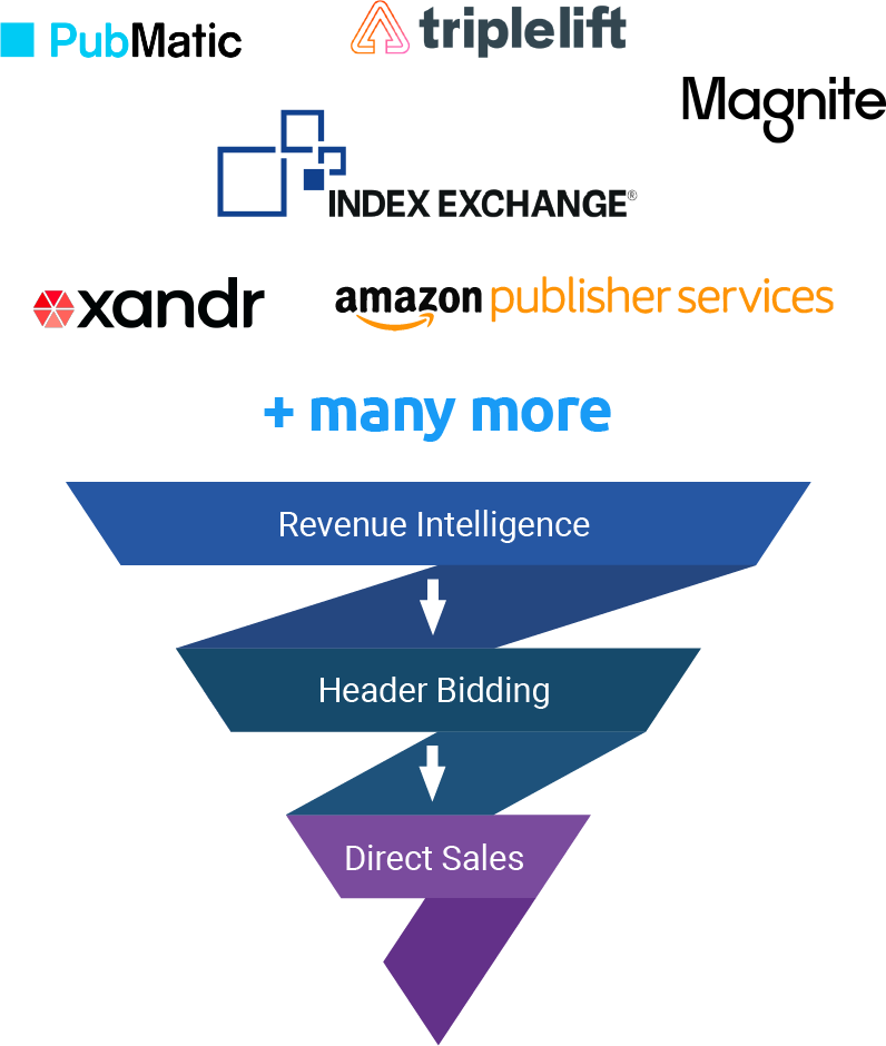 Web-Header-Bidding-Stack_Key-SSP-HERO