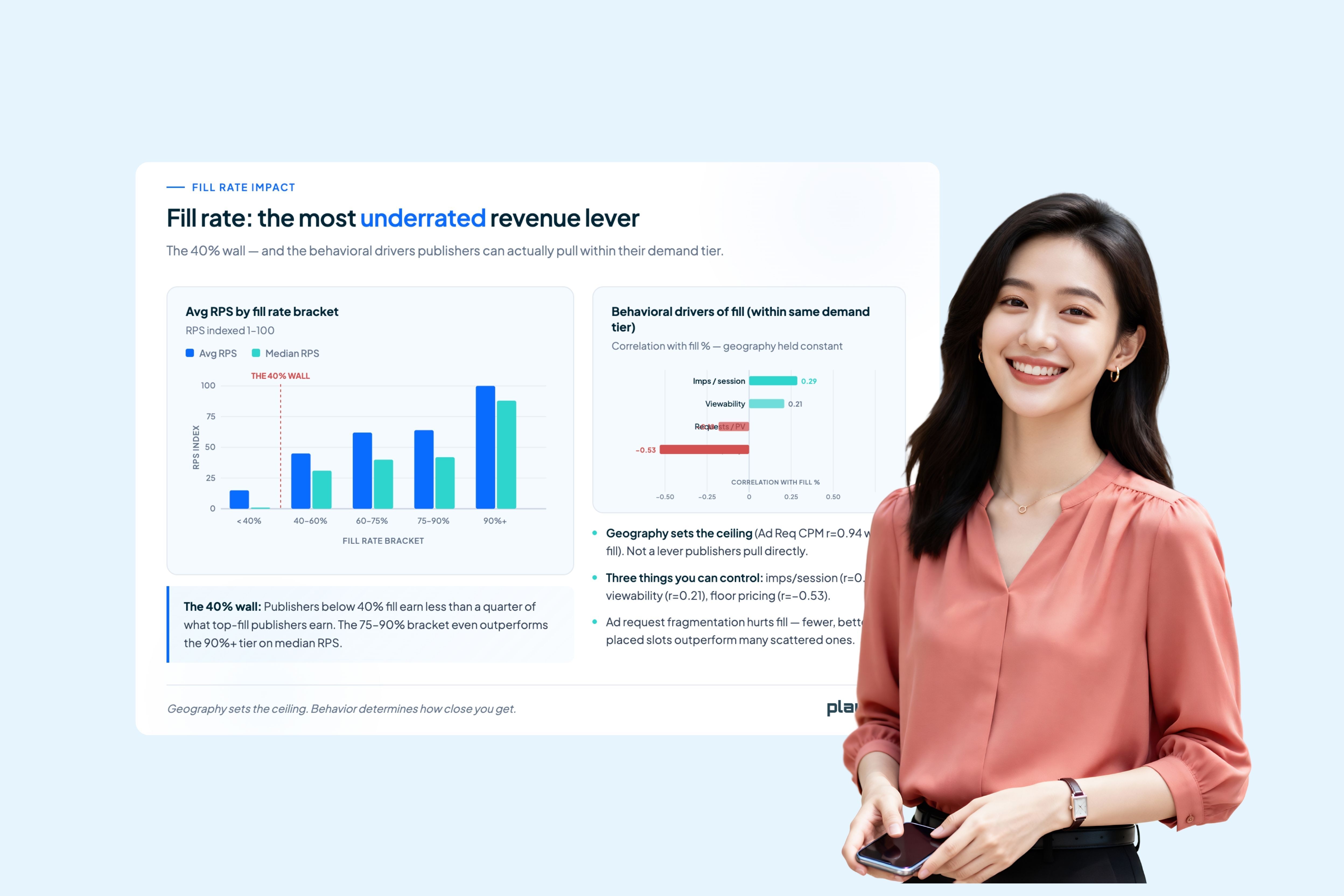 What Separates the Top 10% of Website Publishers from Everyone Else (Data-Backed)