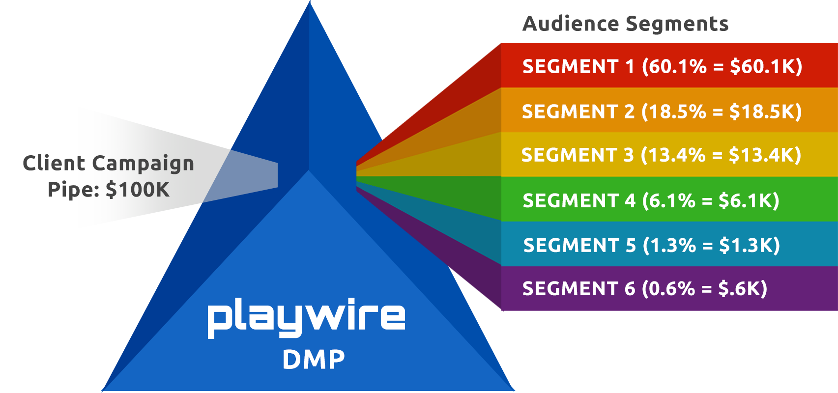 diversity_DMP-Segments-large