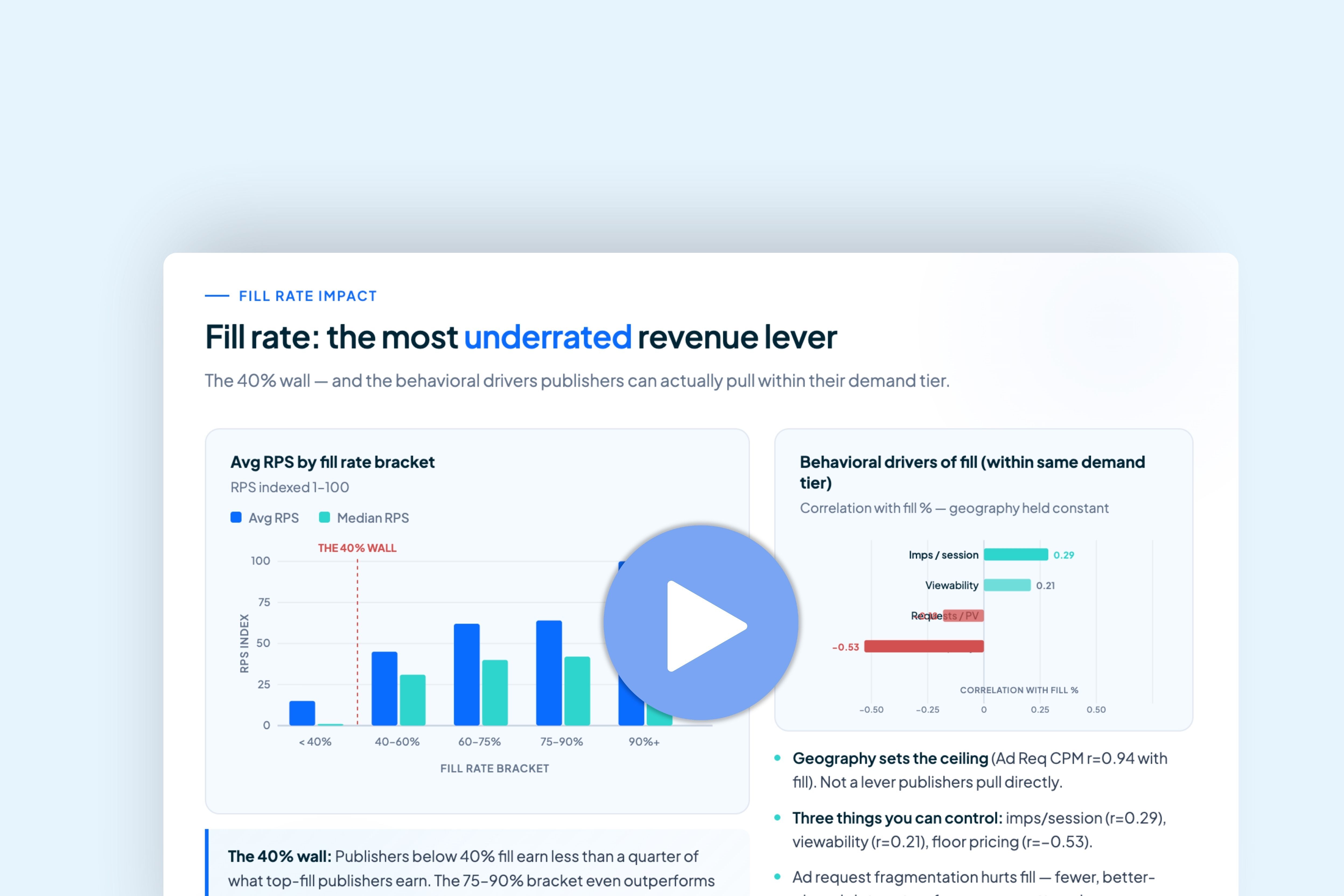 On Demand Webinar | State of Ad Revenue Report